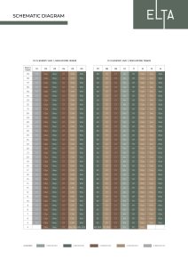 elta-condo-elevation-chart-singapore