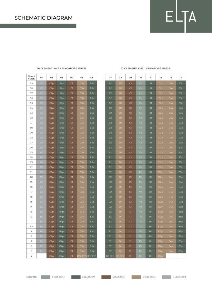 elta-condo-elevation-chart-singapore